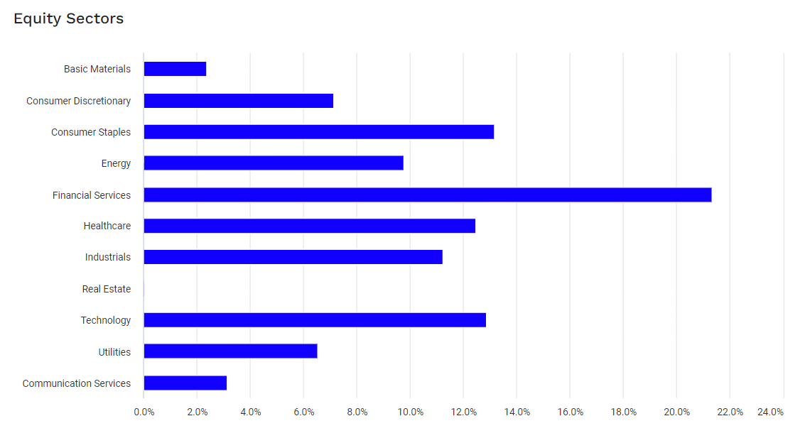 VYM sector