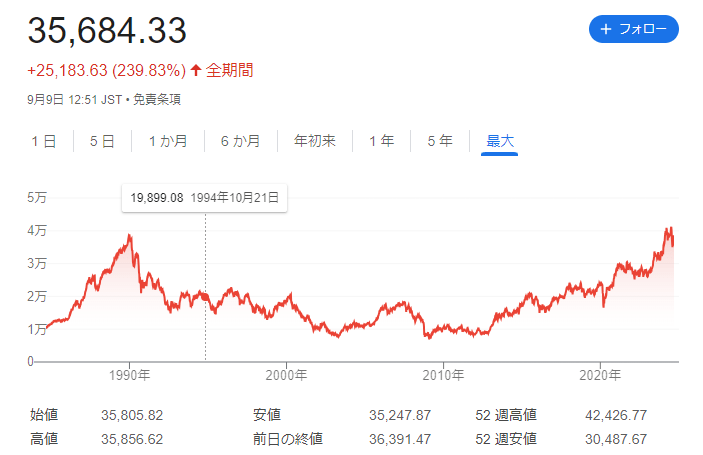 nikkei