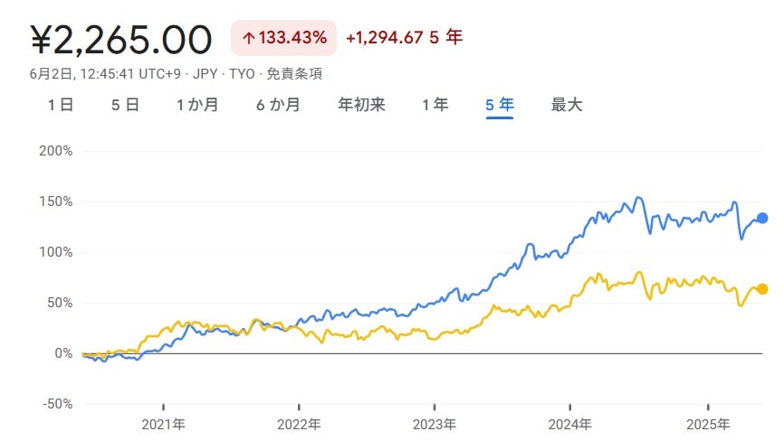 NIKKEI